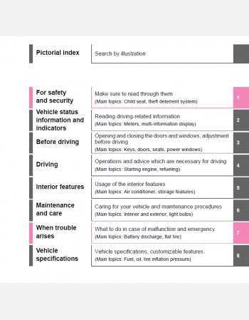 toyota yaris 2020-2021 owners manual